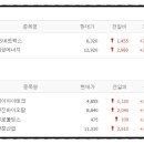 에스와이무역 이미지