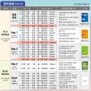 여행영어 초급 이미지