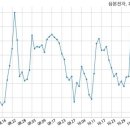 삼본엔지니어링주 - 서초구 반포대로10길 45 | 삼본엔지니어링주