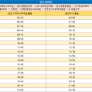 시외버스터미널(터미널사거리) 이미지