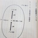 주자주의(朱子主義) 한국, 理와 氣의 사회시스템-(2)