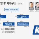 케이씨씨상재 이미지
