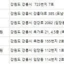 경선산부인과의원 이미지