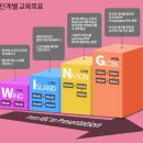 정이조주니어 영어학원 목동 2관_이과형 남자아이의 영어공부