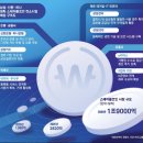 (유)상장부동산중개법인 | 지수상승과 스테이블 코인?