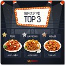 치킨창업 성공사례 눈으로 직접 확인