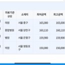 서남내과의원 이미지