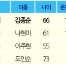 커브스 무거클럽 이미지
