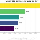 에스엔디컴퍼니 이미지