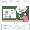 9회 한국사능력검정시험 3급 9번 해설 : 발해의 중앙정치 기구 3성 6부의 독자성 이미지