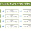 사평주유소 이미지