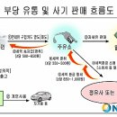 영암농협주유소 이미지