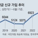 연금부동산중개사무소 이미지