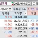 에스엠미장