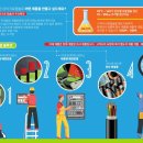 환경그룹주 이미지