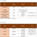GL컨설팅