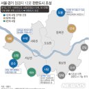 사당개발 이미지