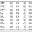 [2018년 2월 26일 - 모닝증시핵심 매일체크] (매일 아침 5분, 주식시장의 핵심 정보와 흐름 파악하기 - 흐름을 알아야 기회를 놓치지 않습니다 !!!) 이미지