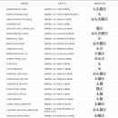 월계2동주민센터 다목적방(3층) 이미지