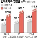 ♧2023년 11월 22일 신문을 통해 알게 된 것들 이미지