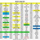 정성들이다 이미지