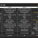상동내과의원 이미지