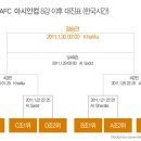 이번 아시안컵 일정..잘하면 호주-이란-일본-사우디 다 만날수도 있겠네요 이미지