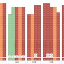 청당부영아파트3 이미지