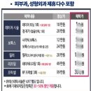 베네트리