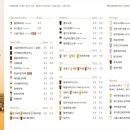 커피볶는시골커피 - 용인시 기흥구 서천로201번길 11 | 커피볶는시골커피
