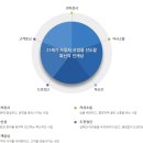 [화신그룹 채용]화신그룹 채용 2015년 인턴 모집(4/28~5/8) 이미지