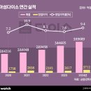 군산 D.C 마트 이미지