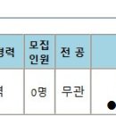 (주)일양생활건강