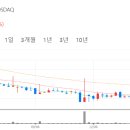 돈유3로 이미지