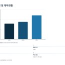 대명종합가스 | SK에어플러스 울산공장 출하 상근 채용, 초대졸 신입 정규직 모집