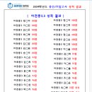 하이앤영어전문학원