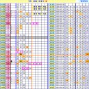 로또 913회차, (추가) 완자 5중복 참고용 이미지