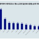 아쿠아필드 이미지