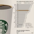 수커피 이미지