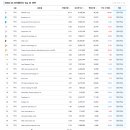 NVIDIA 사상최고가 뒤에 숨은 경제 양극화의 어두운 그림자 이미지