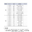 자전거 기본 점검 및 수리 방법 이미지