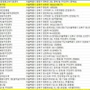 강동구청 서관 네이버블로그