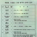 내빈식당 | 단상(斷想) 450. 위일청&amp;드림걸스(미스트롯4출연팀) Live 콘서트 직관 후기