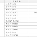 2017 국회사무처 9급 채용 경쟁률 합격선 준비방법 이미지