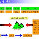 금남정맥의 월성봉 바랑산 이미지