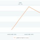 (주)씨투디게임즈 이미지