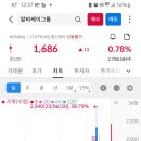 에스와이통신 이미지