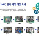 주식회사제이엠피 네이버블로그