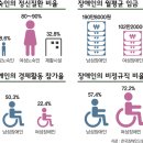 여성 장애인의 바닥을 모르는 삶(인터넷 기사 ＜머니s 503호＞ ) 이미지