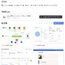 빅버그 | [정리] KT AIVLE 8기 빅프로젝트 후기 (2) - 프로젝트 회의록 작성 및 문서화의 중요